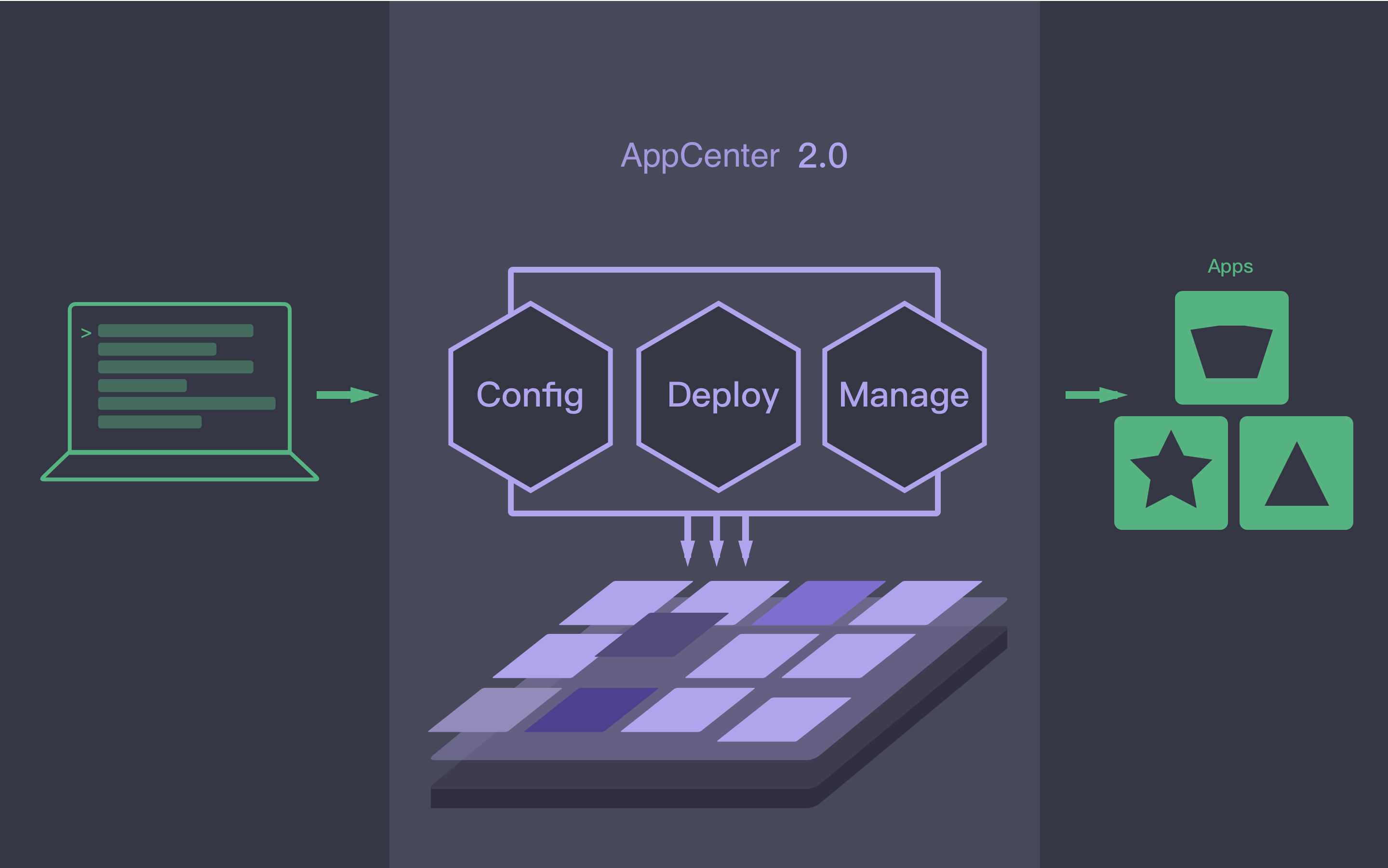 关于 AppCenter 2.0