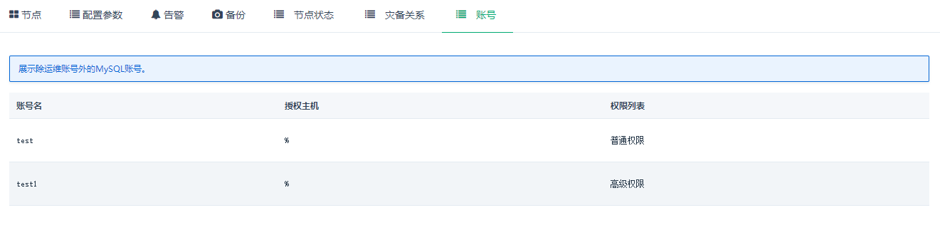 账号