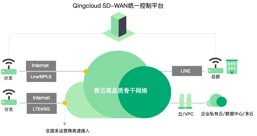 advance_cpe.png